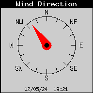 Direction actuelle du vent
